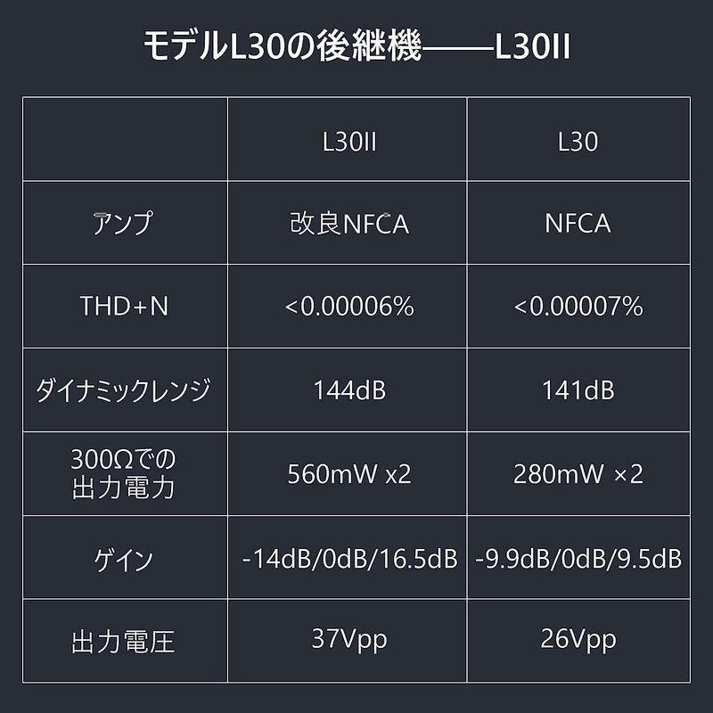 Topping L30II 新登場 DAC ヘッドホンアンプ NFCA回路搭載 プリアンプ ハイレゾ ヘッドホン 3段階ゲイン設定 3500