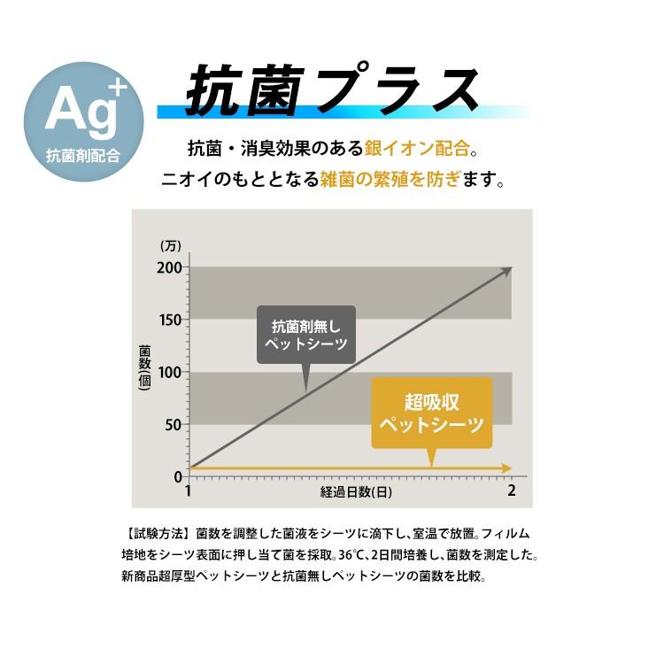 ペットシーツ ワイド ダブルワイド レギュラー 業務用 超厚型 犬 猫 ペットシート アイリスオーヤマ 超吸収ペットシーツ 猫 犬 トイレ 多頭飼い｜nyanko｜17