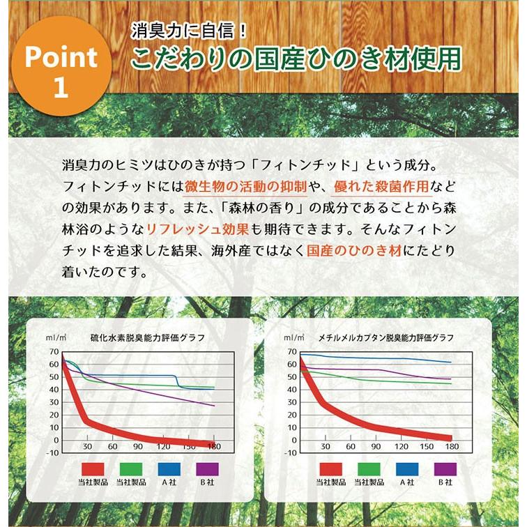 猫砂 ひのき 消臭 ひのきの猫砂 50L 業務用 まとめ買い : にゃんこ広場