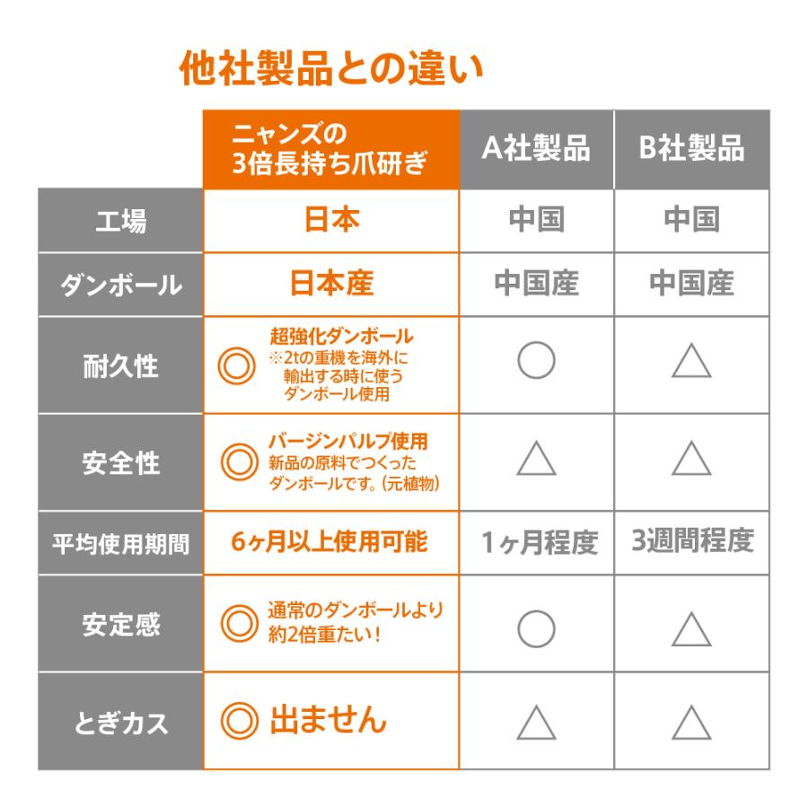 猫 爪とぎ 箱型｜研ぎカスが出ない1年高耐久・純日本製・天然木の香り・4面使える・交換可能コスパ最高｜nyans ニャンズ 正規品爪研ぎ | nyans | 15