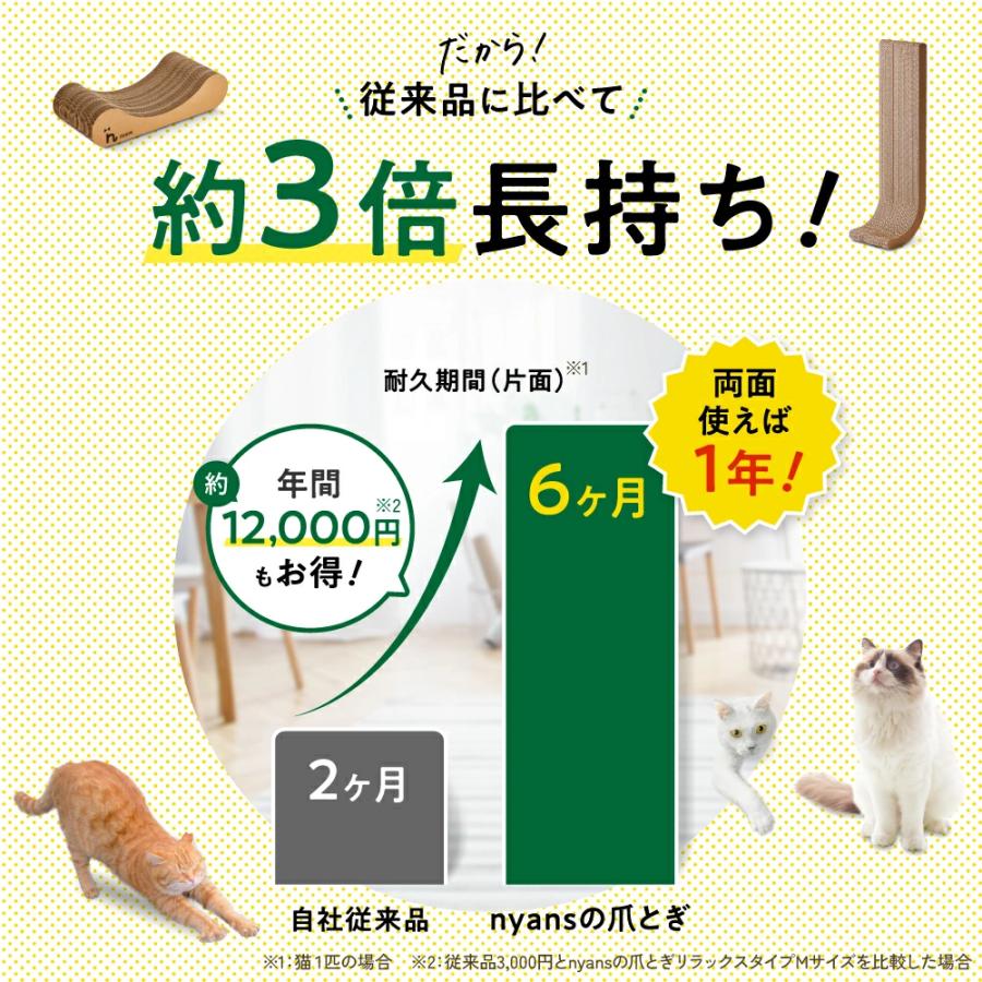 nyans（ニャンズ） 猫 爪とぎ 無限型L｜研ぎカスが出ない1年高耐久・純