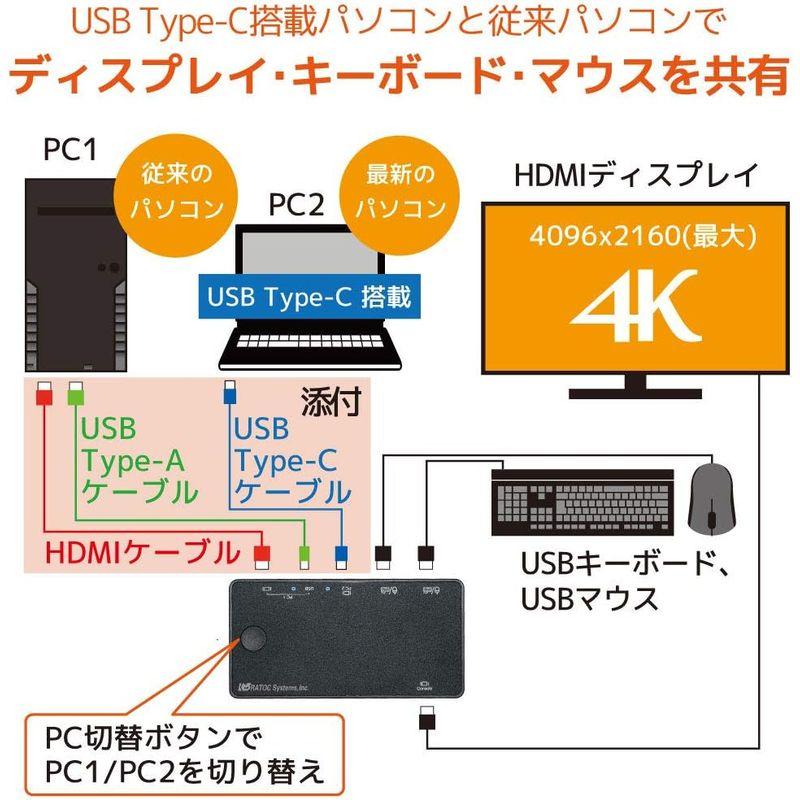 ランキング上位のプレゼント 4K HDMIディスプレイ/USBキーボード・マウス パソコン切替器 RS-240CA-4K