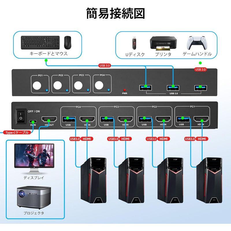 直売超高品質 4K KVMスイッチ HDMI、フルUSB3.0ポート、4台のPCコンピュータが1台のモニタを共有、KVM 切替器、4K@60Hz対応、PC