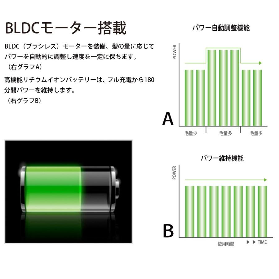 プロ用バリカン FEELクリッパー ザ・クラシック 送料無料 フェードカット 充電式/コードレスの画像