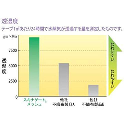 ニチバン スキナゲート メッシュ 25mm×7m SGM25 低刺激 固定力 手で切れる｜nyy-store｜05