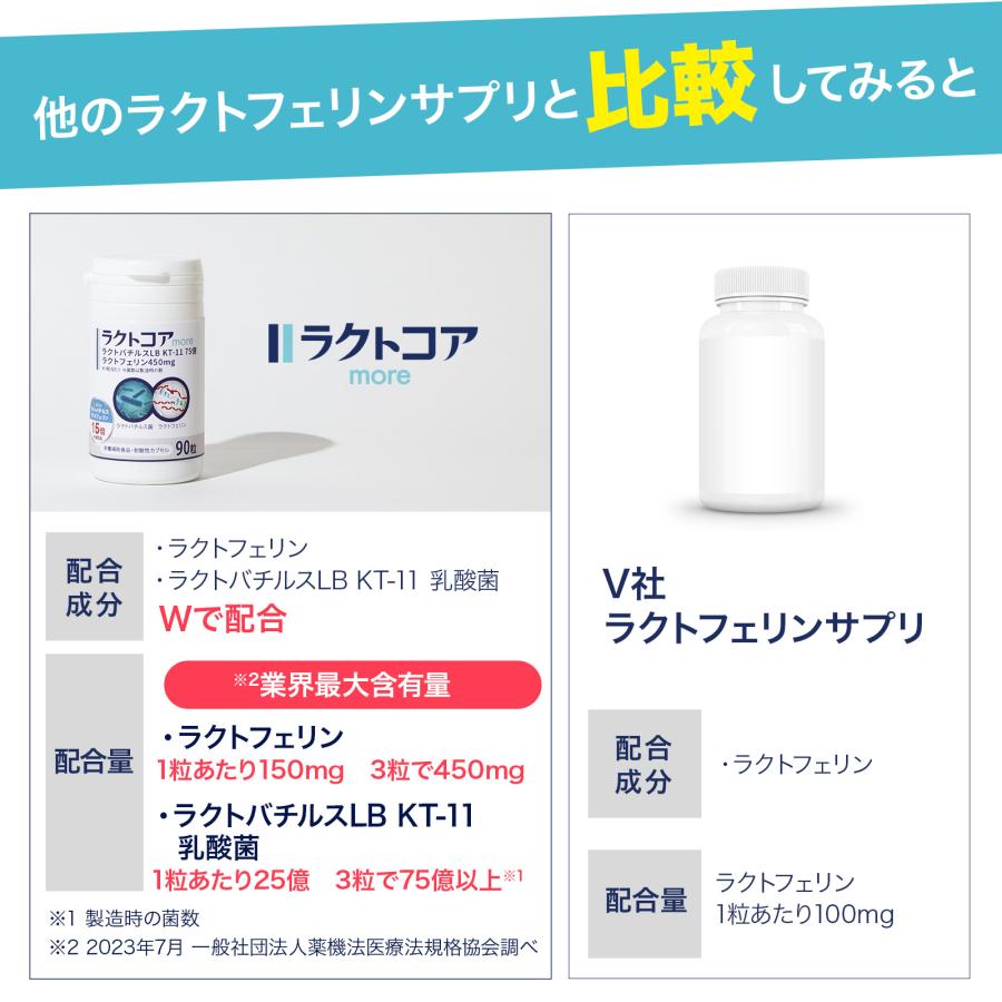 公式】子宮内フローラ ＜ラクトコアmore＞ ラクトフェリン 450mg 