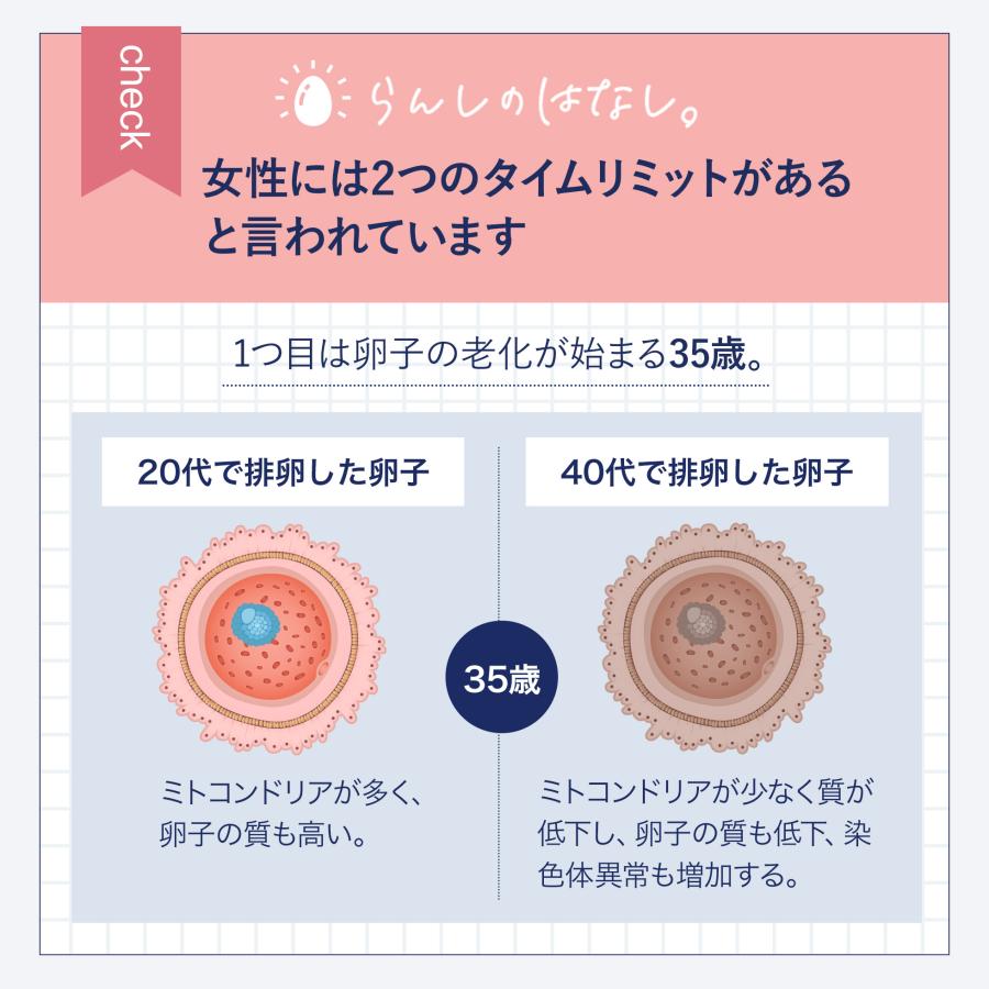 【公式】プレコンセプションケア＜ミトコアbeauty＞プレコンケア特化型サプリメント（28粒入/28日分）卵子凍結 妊娠 イースタティックミネラル コエンザイムQ10｜o-agingstore｜03