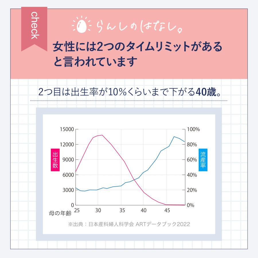 【公式】プレコンセプションケア＜ミトコアbeauty＞プレコンケア特化型サプリメント（28粒入/28日分）卵子凍結 妊娠 イースタティックミネラル コエンザイムQ10 | ミトコア | 03
