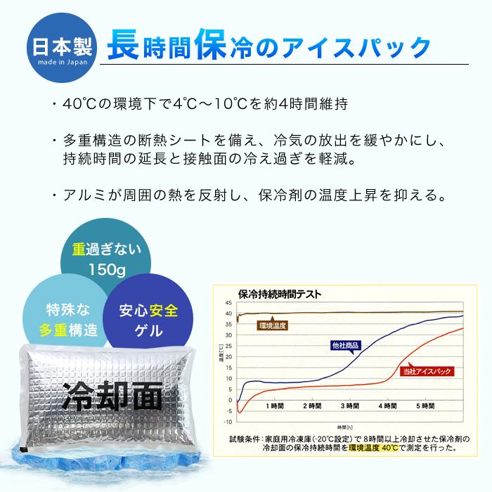 アイトス アイスベスト 用 アイスパック AITOZ ゲル 1個 保冷 涼しい