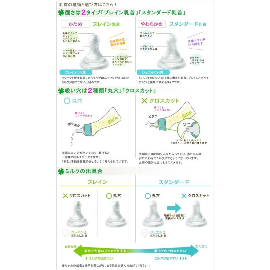 Betta（ベッタ） 哺乳瓶 ガラス G1-200ml PPSU S1-240ml 哺乳瓶 出産