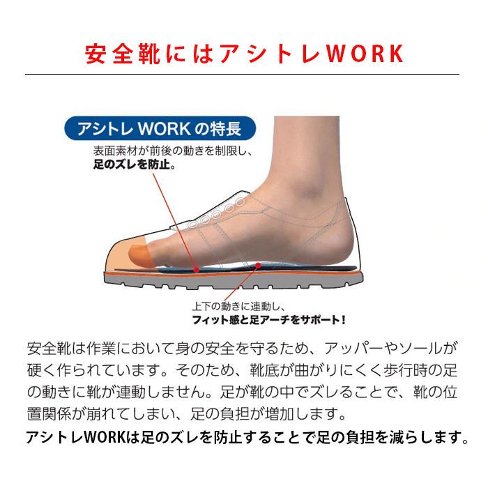 BMZ アシトレ インソール ワーク エア 疲労を軽減 高性能 薄型 BMZ アシトレ インソール ワーク エア 疲労を軽減 高性能 薄型