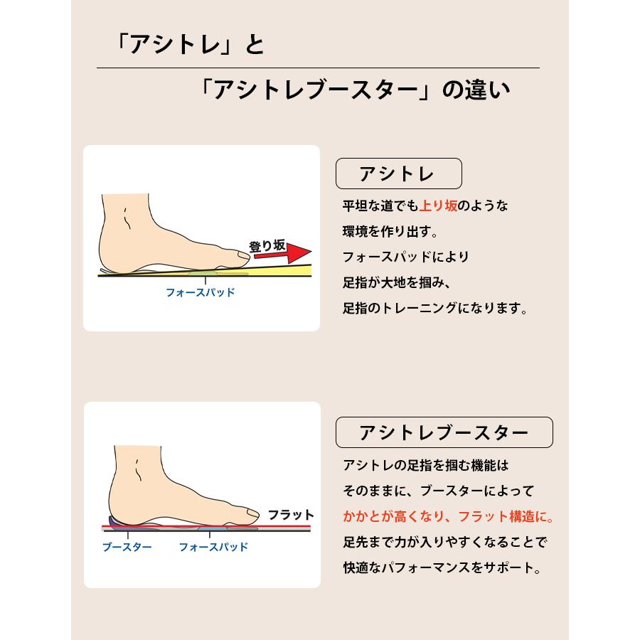 BMZ \ 週末限定 4400円⇒3998円/ アシトレ インソール BMZ \ 週末限定 4400円⇒3998円/ アシトレ インソール