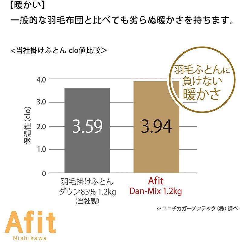 東京 西川 掛け布団 シングル 洗える まるで羽毛の掛け心地 保温 調温 ふんわり軽い へたりにくい 圧縮収納OK ホコリ出にくい ダニを通 ふんわり軽い 西川 掛け布団 シングル 洗える まるで羽毛の掛け心地 保温 調温 へたりにくい 圧縮収納OK ホコリ出にくい ダニを通