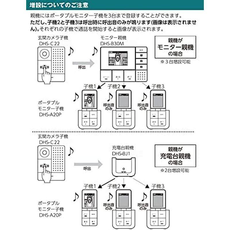 ELPA DECT ワイヤレステレビドアホン 親機1台カメラ子機1台セット DHS-SM2030 1864100 DECT ワイヤレステレビドアホン 親機1台カメラ子機1台セット DHS SM2030 サイズ