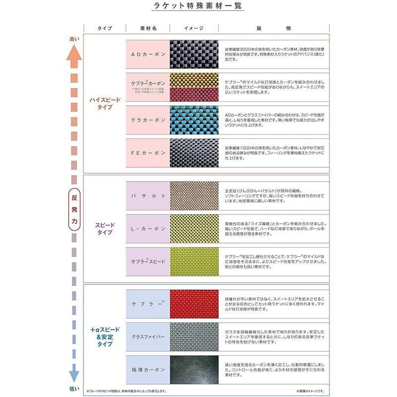 ニッタク(Nittaku) 卓球 ラケット アコースティックカーボン C ペンホルダー (中国式) 特殊素材入り NC-0179 Nittaku 卓球 ラケット アコースティックカーボン ペンホルダー 中国式 特殊素材入り NC