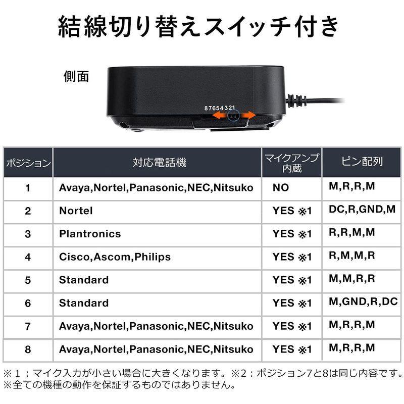 サンワダイレクト USBヘッドセット・電話機 切替アダプタ RJ-9 手元切替 400-HSAD001 USBヘッドセット 電話機 切替アダプタ RJ 手元切替 HSAD001
