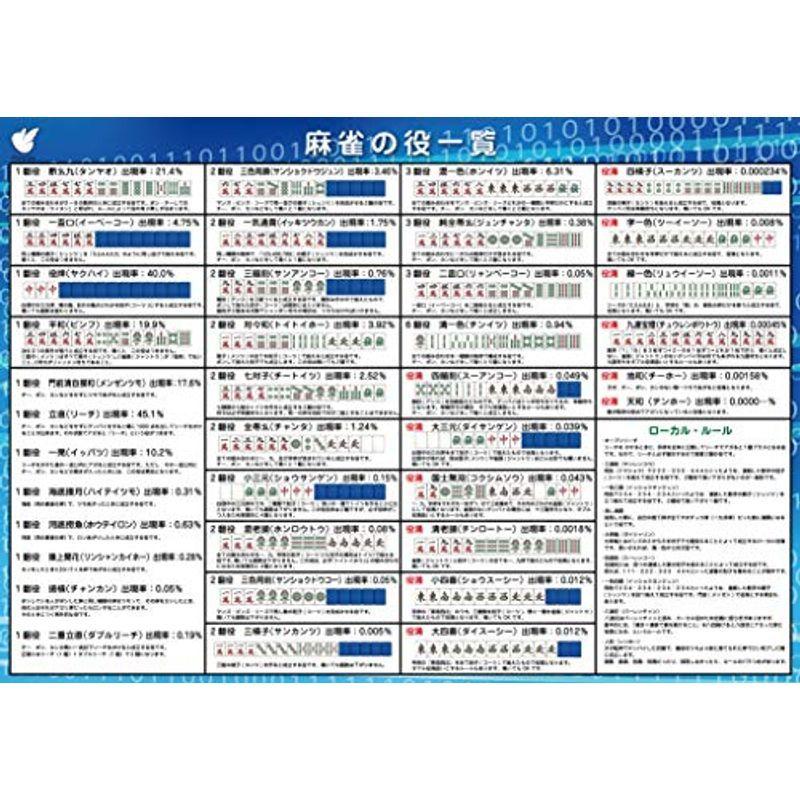 麻雀役一覧表ポスター 役一覧表 大 60 42cm セール特別価格