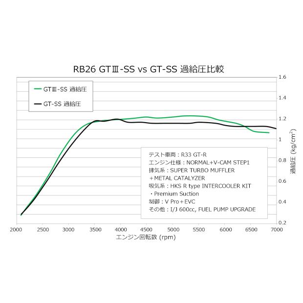 【HKS】GT III-SS SPORTS TURBINE KIT スカイラインGT-R BCNR33 RB26DETT (条件付き送料無料) 個人様宅発送可 　｜o-topa-tuefekuto｜03