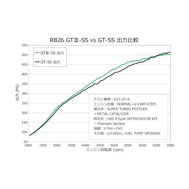 GT　III-SS　SPORTS　TURBINE　スカイラインGT-R　RB26DETT　(条件付き送料無料)　KIT　個人様宅発送可　BNR32