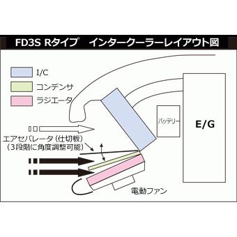HKS（エッチケーエス） 【HKS】RタイプインタークーラーキットV