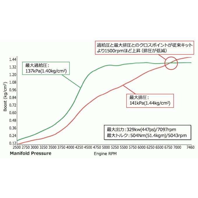 HKS 【HKS】スペシャルウエストゲート RX-7 FD3S 13B-REW : オート 