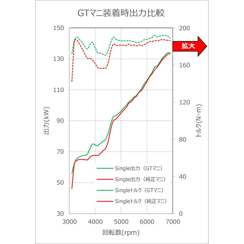 HKS 【HKS】Hi-Power SPEC-L II Single 86 ZN6 FA20 (条件付き HKS 【HKS】Hi-Power SPEC-L II Single 86 ZN6 FA20 (条件付き