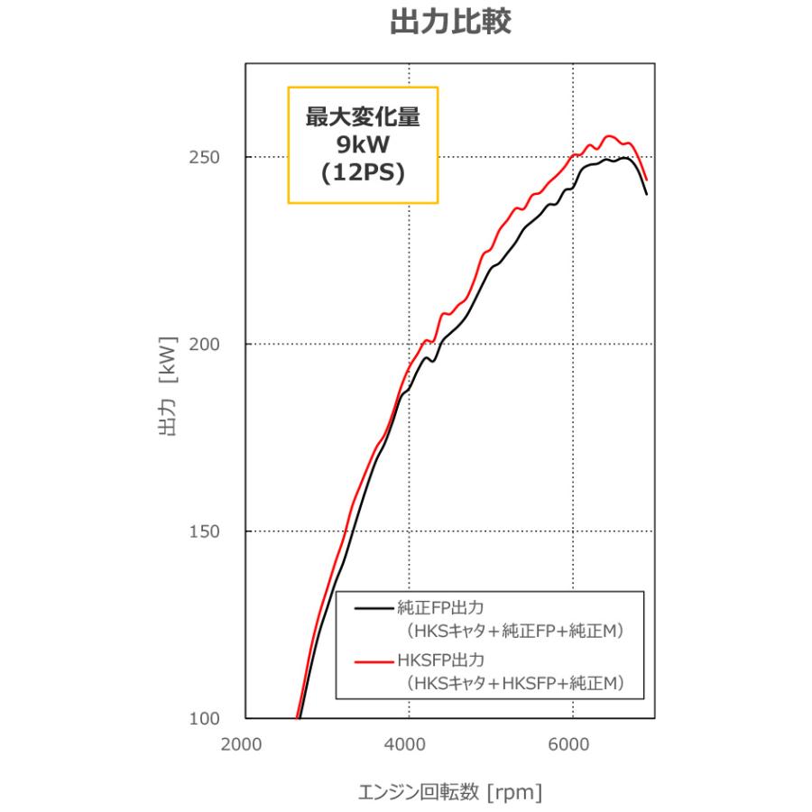 HKS（エッチケーエス） 【HKS】フロントパイプ シビックタイプR FL5