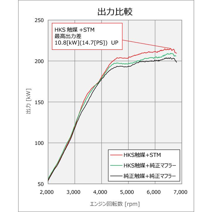 HKS（エッチケーエス） 【HKS】メタルキャタライザー GRヤリス GXPA16
