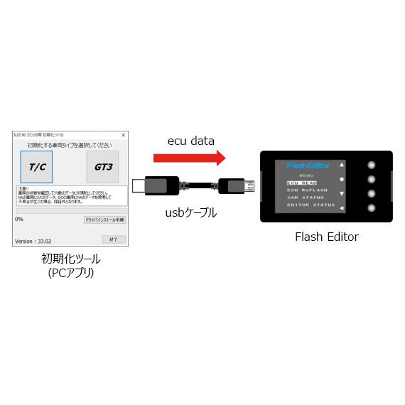 HKS 【HKS】フラッシュエディター スイフト スポーツ ZC33S K14C