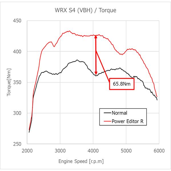 HKS（エッチケーエス） 【HKS】パワーエディターR WRX S4 VBH FA24