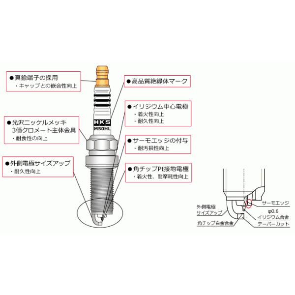 HKS スパークプラグ M40I 4本セット　シルビア等　新品未使用品 000000000618_wXrfgZp.jpg