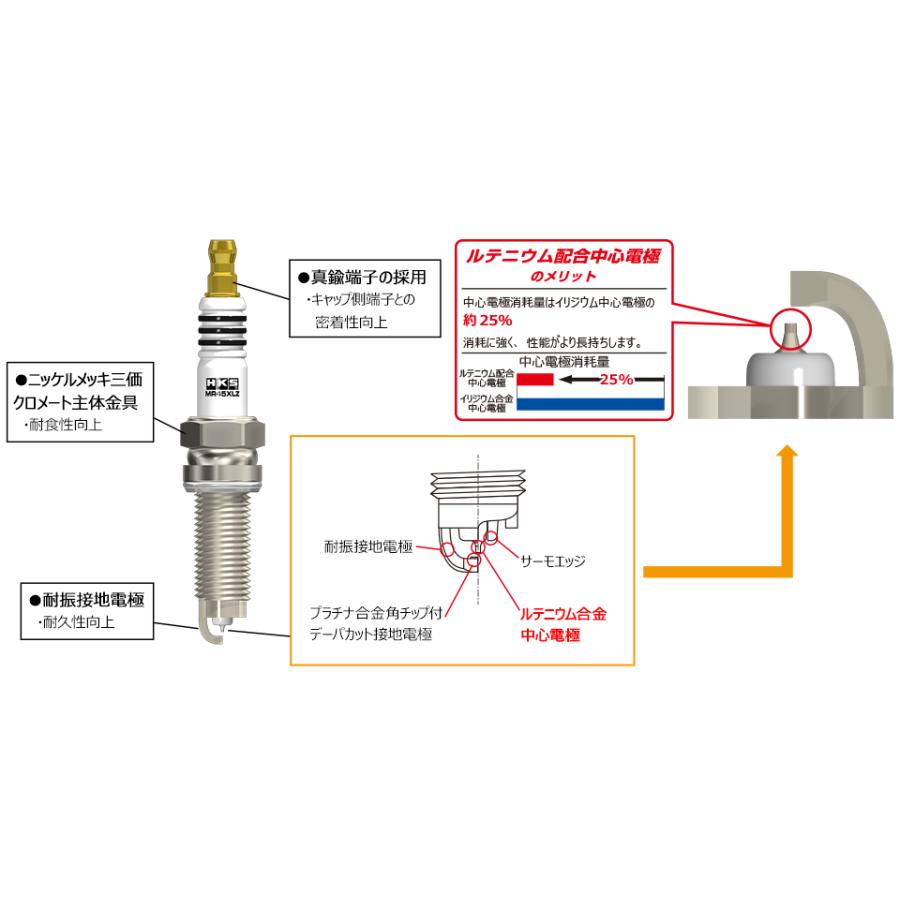 【HKS】スーパーファイヤーレーシングプラグ MR45HLZ NGK9番相当 (3本セット) S660 JW5 S07A(TURBO) 　｜o-topa-tuefekuto｜02