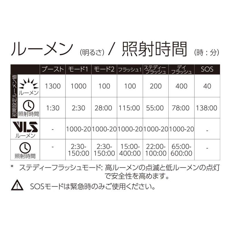 MOON ムーン METEOR VORTEX PRO フロントライト 1300ルーメン LED USB充電式｜o-trick｜06