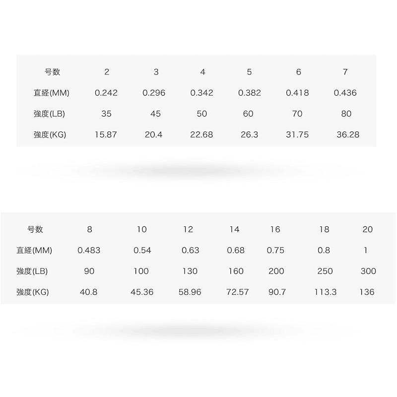 人気デザイナー Ashconfish 釣り糸 16編 ブルー 1000m Pe ライン 釣り糸 ライン