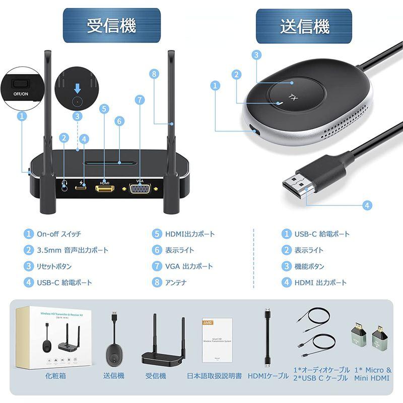 TIMBOOTECH ワイヤレス HDMIエクステンダー 「技適認証済み」 無線HDMI