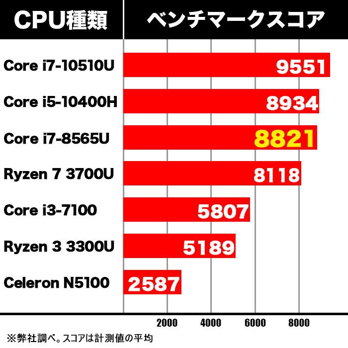 T88 第10世代 Corei5 SSD256メモリ8GB 初期設定済 ノートパソコン 中古パソコン MicrosoftOffice SSD256GB/8GB