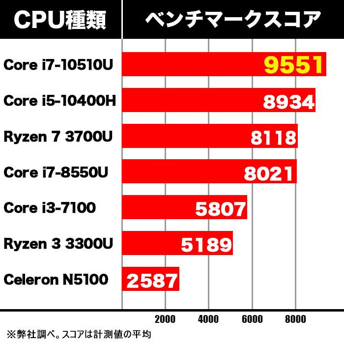 新品 デスクトップパソコン 第10世代 Corei7 搭載 ミニパソコン Windows10 Microsoftoffice2019 新品メモリ8GB 新品SSD128GB M.2 2280 SATA3.0 4K出力対応 _F｜oa-plaza｜12