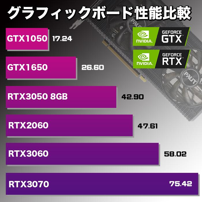 福袋 2024 ゲーミングPC 新品 煌 デスクトップパソコン GeForce RTX2060 中古24型液晶 第12世代Corei3 MicrosoftOffice Win10 SSD256GB メモリ16GB １年保証｜oa-plaza｜20