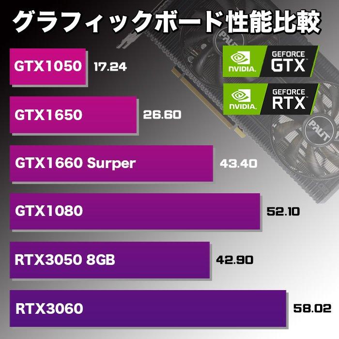 ゲーミングPC 煌 Ver.R GBKR-1650-i5 デスクトップパソコン GeForce