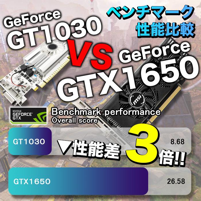 ゲーミングPC 煌 Ver.R GBKR-1650-i5 デスクトップパソコン GeForce 