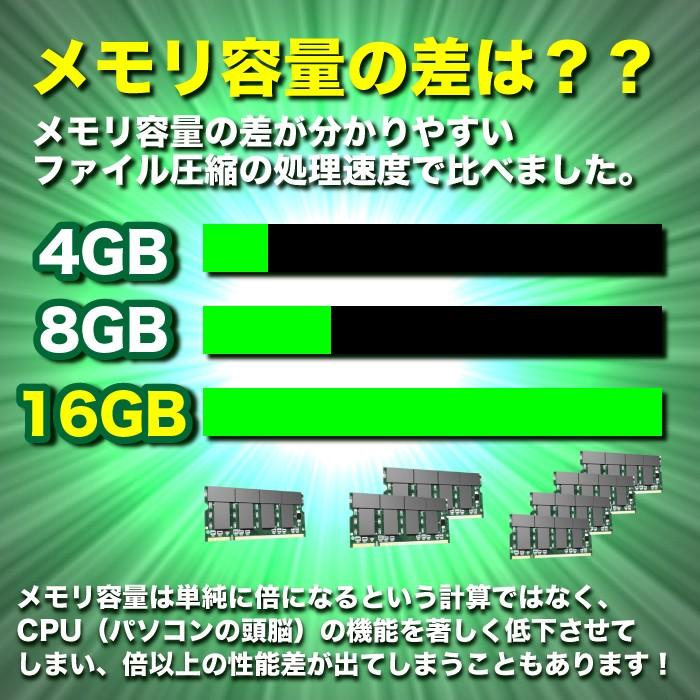 日本HP 中古パソコン デスクトップ WEBカメラ 新品SSD960GB 23型液晶 
