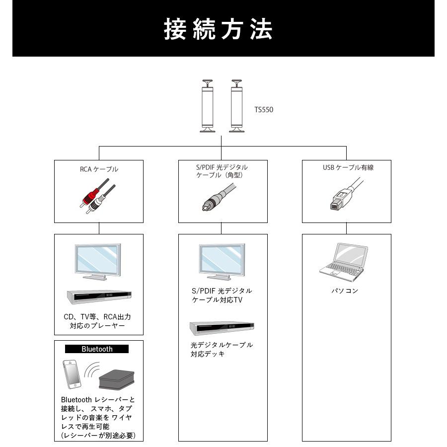 スピーカー Egretta エグレッタ TS550F 無指向性 デスクトップサイズ