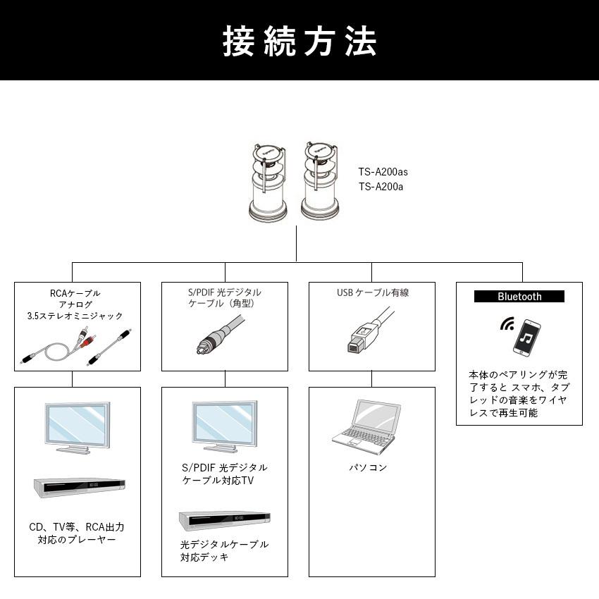 スピーカー デスクトップサイズ Egretta エグレッタ TS-A200a ハイレゾ対応 アンプ内蔵 モノラルスピーカー PC インテリア リビング 新築 インテリアの画像