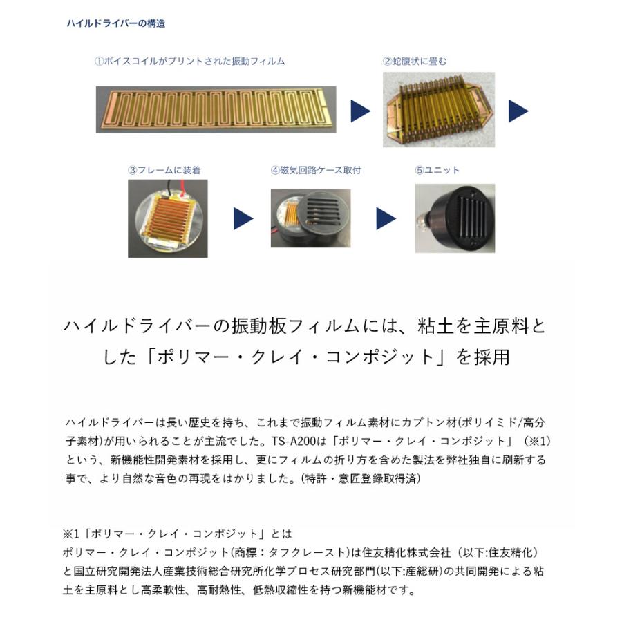 スピーカー デスクトップサイズ Egretta エグレッタ TS-A200s ハイレゾ