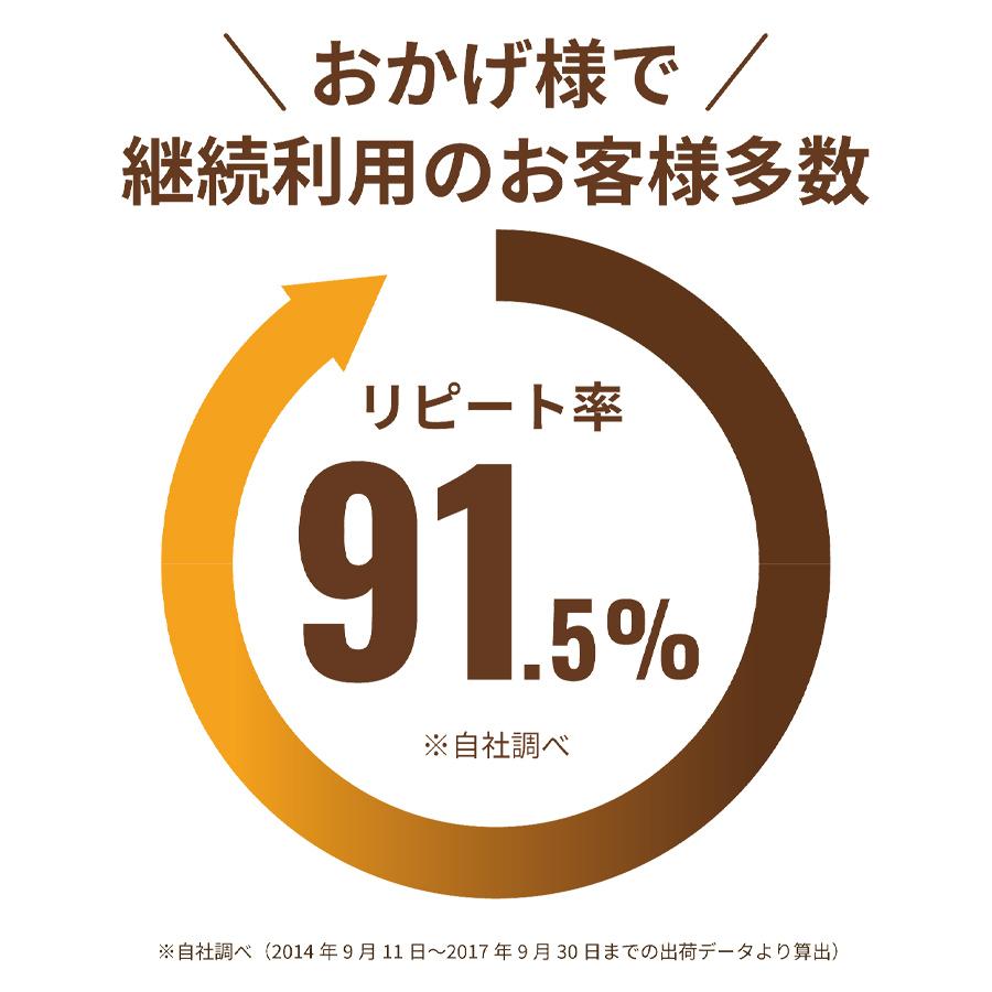 トピファイバー」配合の国内唯一のサプリメント『トピのチカラ』 無 
