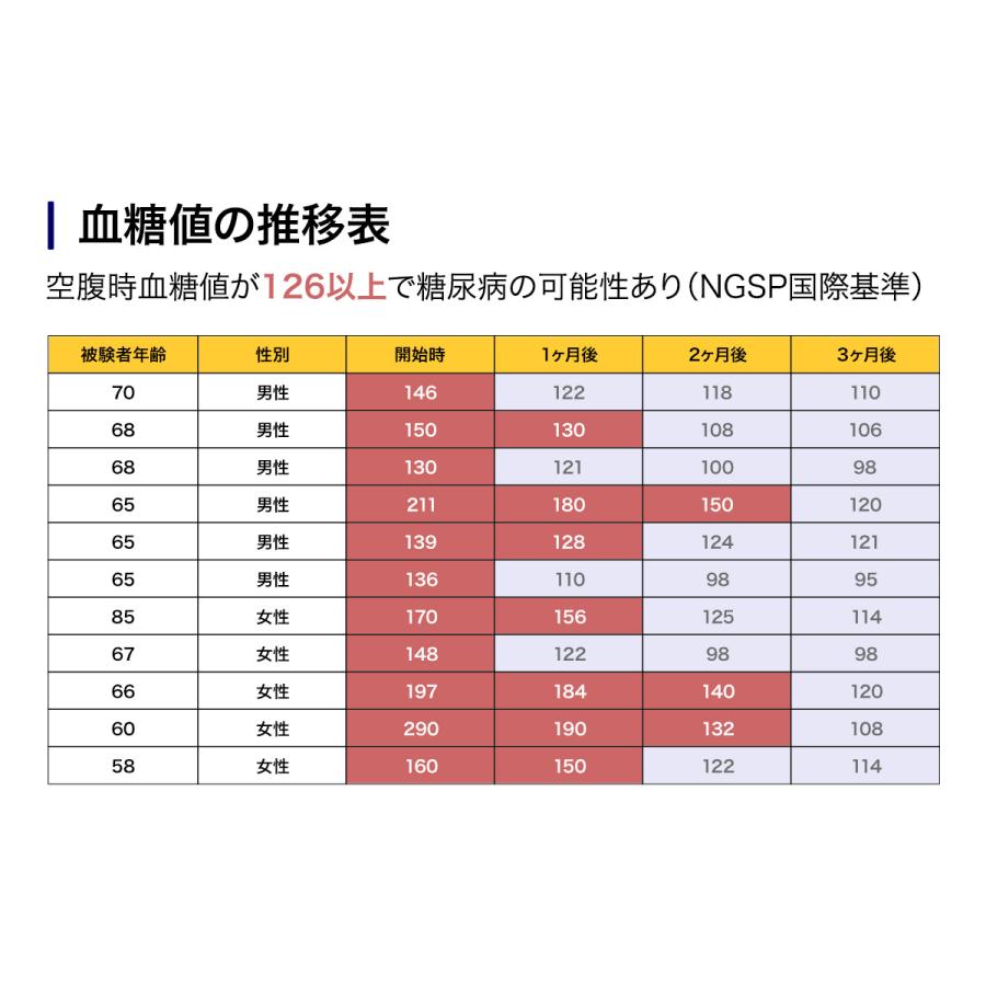 イヌリン 菊芋 サプリ 前田の菊芋 105包 トピファイバー 食物繊維 サプリメント 糖対策 イヌリン 菊芋 前田の菊芋