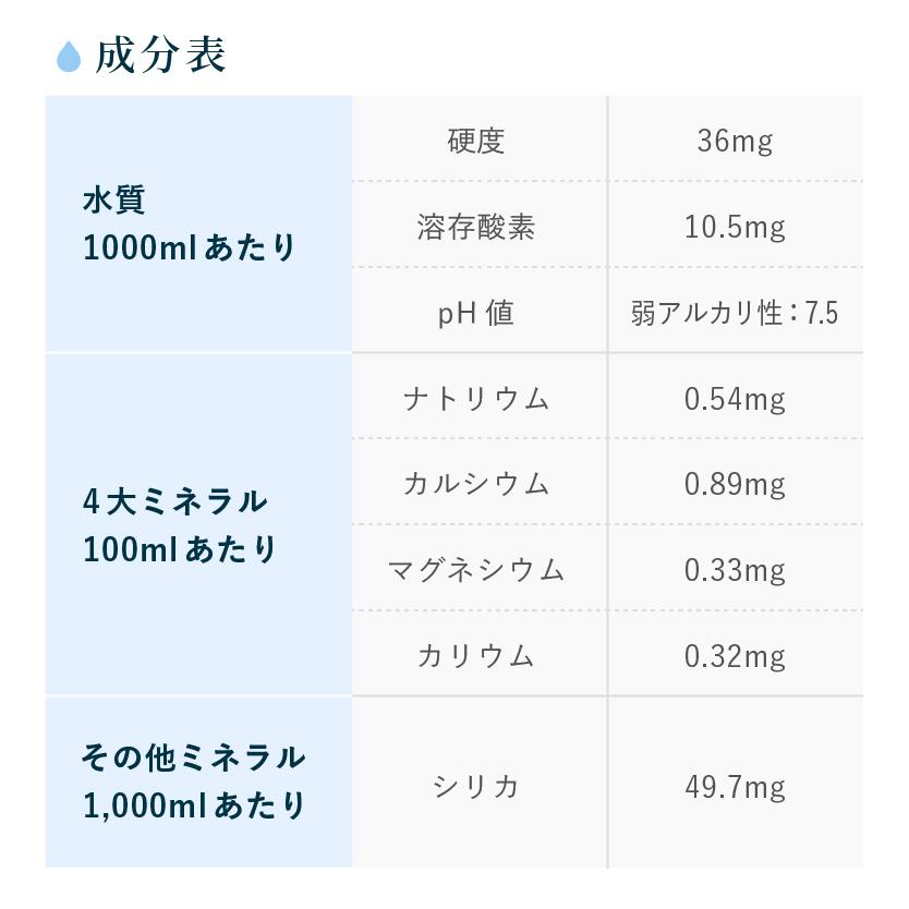 CLYTIA クリティア プレミアムウォーターブランド アマダナ スリム