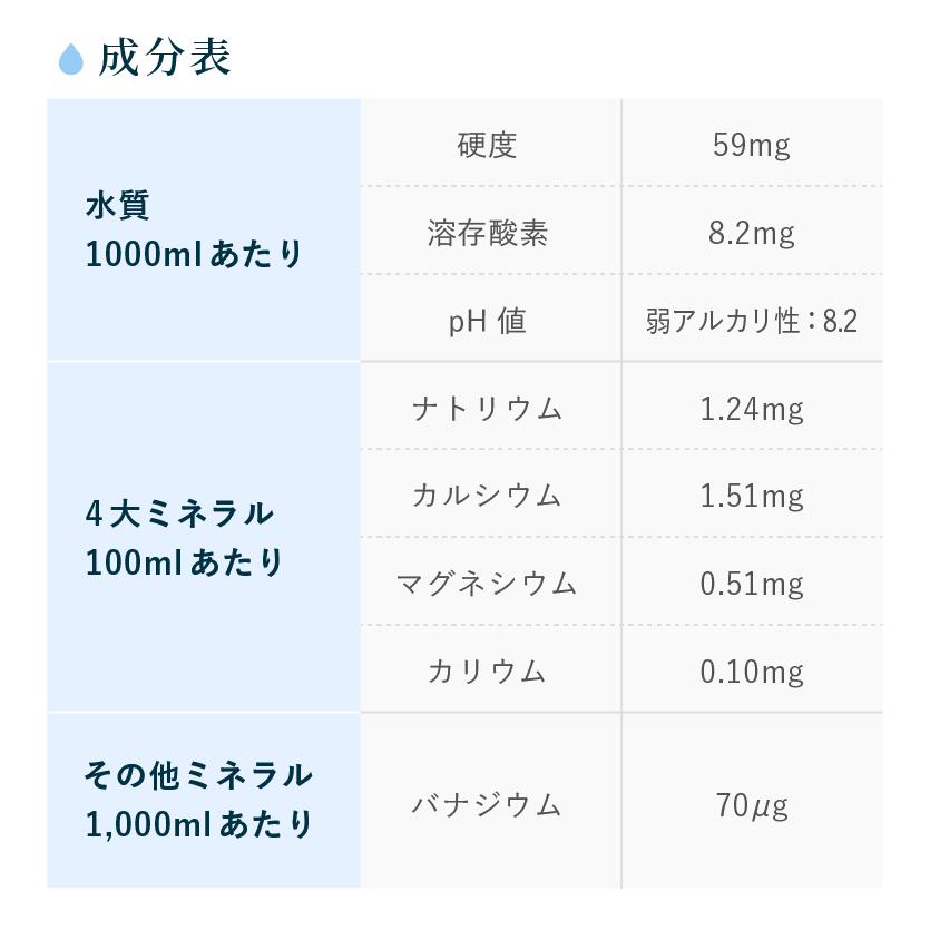 CLYTIA クリティア プレミアムウォーターブランド アマダナ スリム