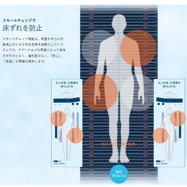 CAPE 床ずれ防止 エアマット スモールチェンジ ラグーナセット 840/900