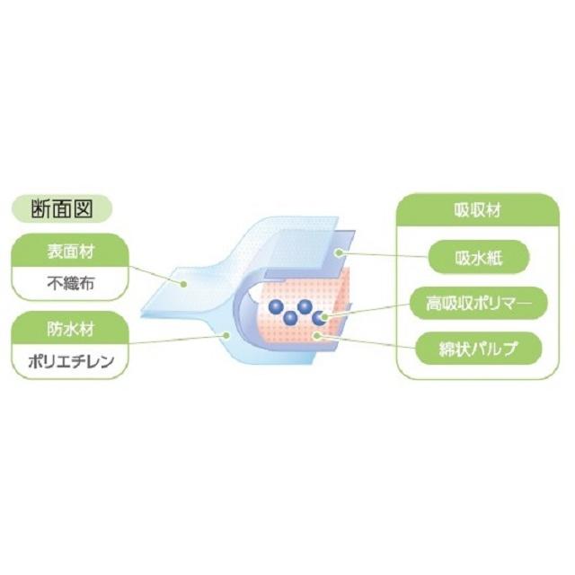 オオサキメディカル 使い捨て 高吸収マット 巻込タイプ 1パック6 オオサキメディカル 使い捨て 高吸収マット 巻込タイプ 1パック6